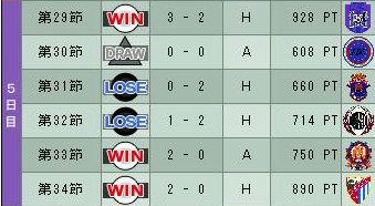 16cycle_2season_5day.jpg
