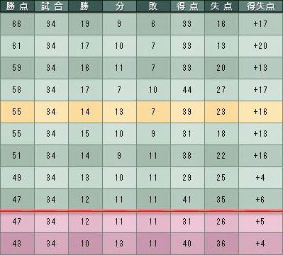 16cycle_2season_5day_table.jpg