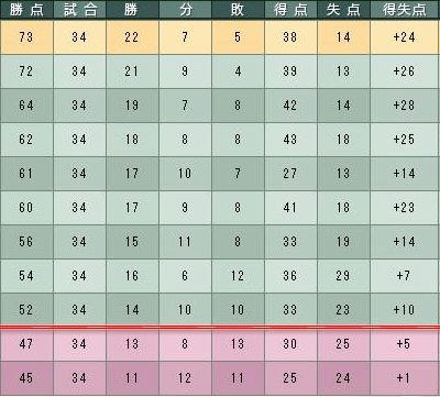 16cycle_4season_5day_table.jpg