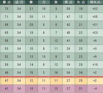 16cycle_5season_5day_table.jpg