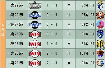16cycle_6season_4day.jpg