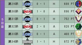 16cycle_6season_5day.jpg