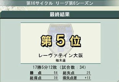 16cycle_6season_5day_res.jpg