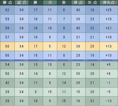 16cycle_6season_5day_table.jpg