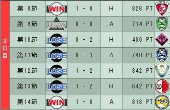 17cycle_1season_2day.jpg