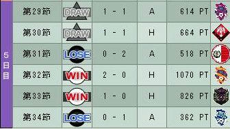 17cycle_1season_5day.jpg