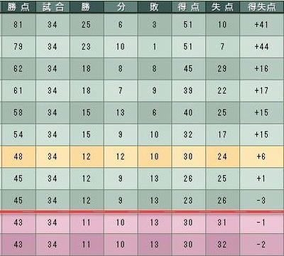17cycle_1season_5day_table.jpg