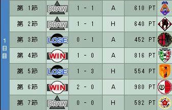 17cycle_2season_1day.jpg