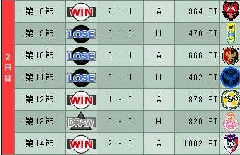17cycle_2season_2day.jpg
