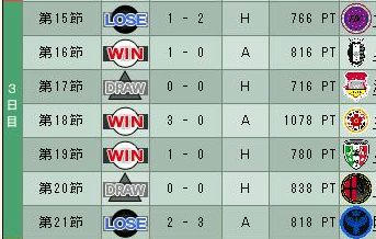 17cycle_2season_3day.jpg