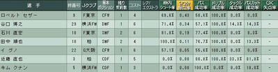 17cycle_2season_3day_stats.jpg