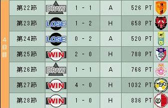 17cycle_2season_4day.jpg