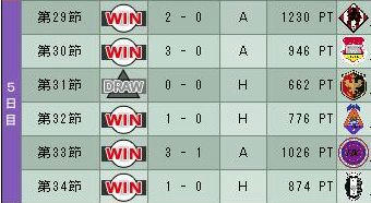 17cycle_2season_5day.jpg