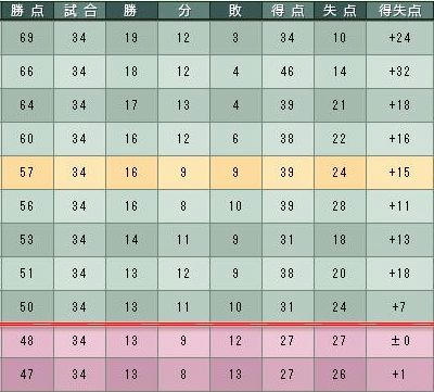 17cycle_2season_5day_table.jpg