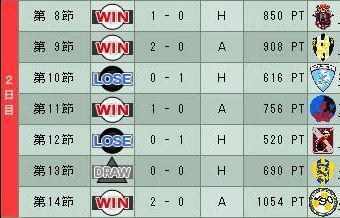 17cycle_3season_2day.jpg