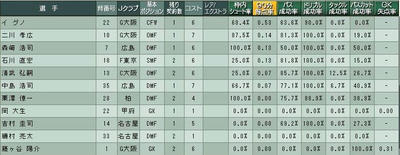 17cycle_3season_2day_stats.jpg