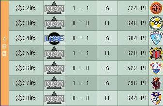 17cycle_3season_4day.jpg