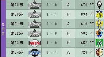 17cycle_3season_5day.jpg