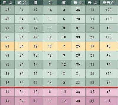 17cycle_3season_5day_table.jpg