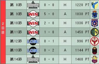 17cycle_4season_2day.jpg