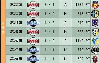 17cycle_4season_4day.jpg