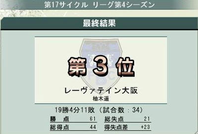 17cycle_4season_5day_res.jpg