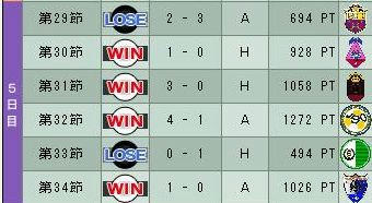17cycle_4season_5day.jpg