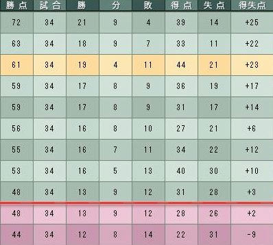 17cycle_4season_5day_table.jpg