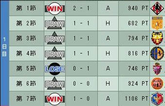 17cycle_5season_1day.jpg