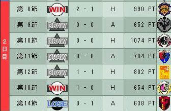 17cycle_5season_2day.jpg