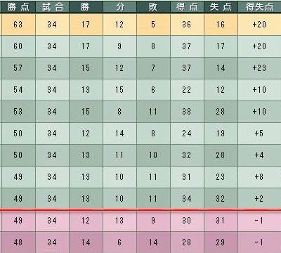 17cycle_5season_5day_table.jpg