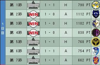 17cycle_6season_1day.jpg