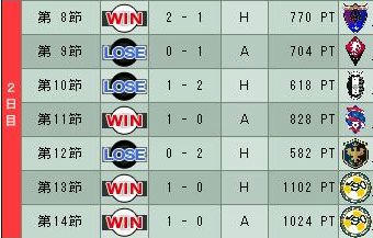 17cycle_6season_2day.jpg