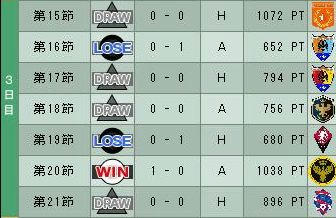 17cycle_6season_3day.jpg