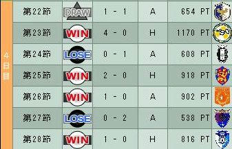 17cycle_6season_4day.jpg