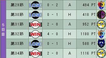 17cycle_6season_5day.jpg