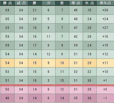 17cycle_6season_5day_table.jpg