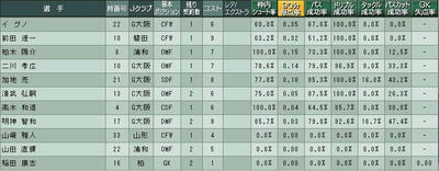 17cycle_6season_5day_stats.jpg