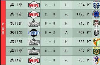 18cycle_1season_2day.jpg