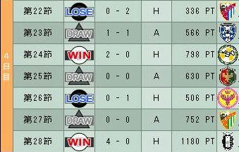 18cycle_1season_4day.jpg
