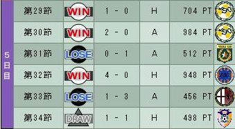 18cycle_1season_5day.jpg