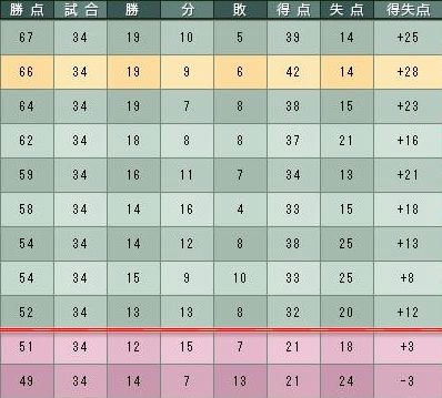 18cycle_1season_5day_table.jpg