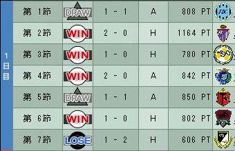 18cycle_2season_1day.jpg