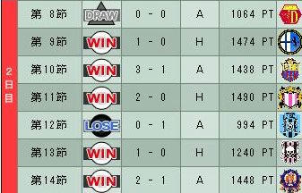 18cycle_2season_2day.jpg