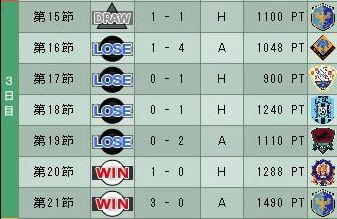 18cycle_2season_3day.jpg
