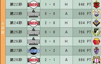 18cycle_2season_4day.jpg