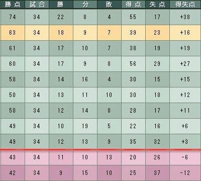 18cycle_2season_5day_table.jpg