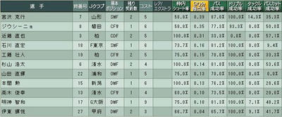 18cycle_2season_5day_stats.jpg