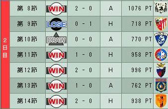 18cycle_3season_2day.jpg