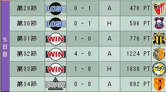 18cycle_3season_5day.jpg